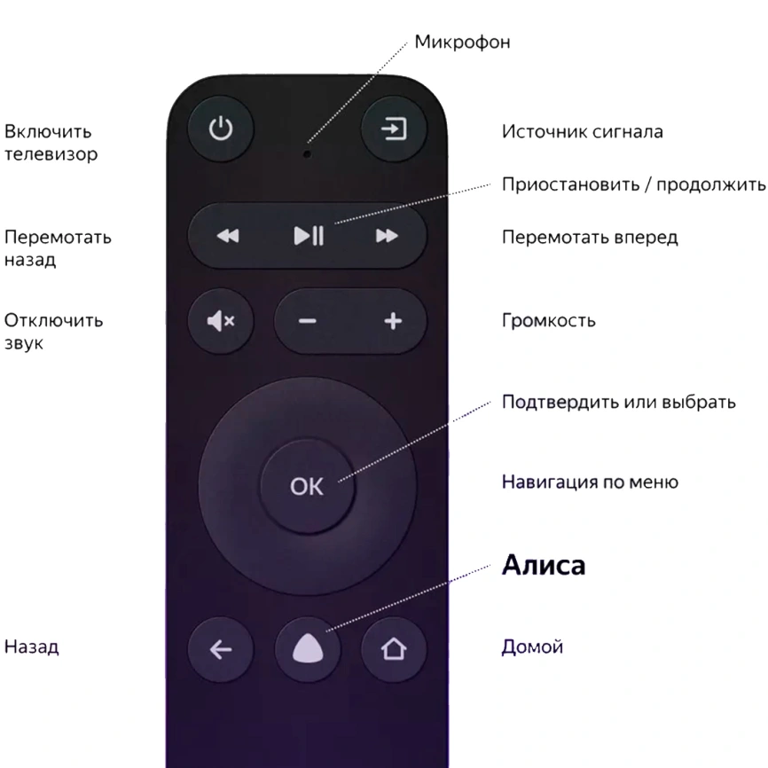 Телевизор Яндекс ТВ Станция Бейсик с Алисой на YaGPT 43" 4K UHD LED (YNDX-00074) фото 5